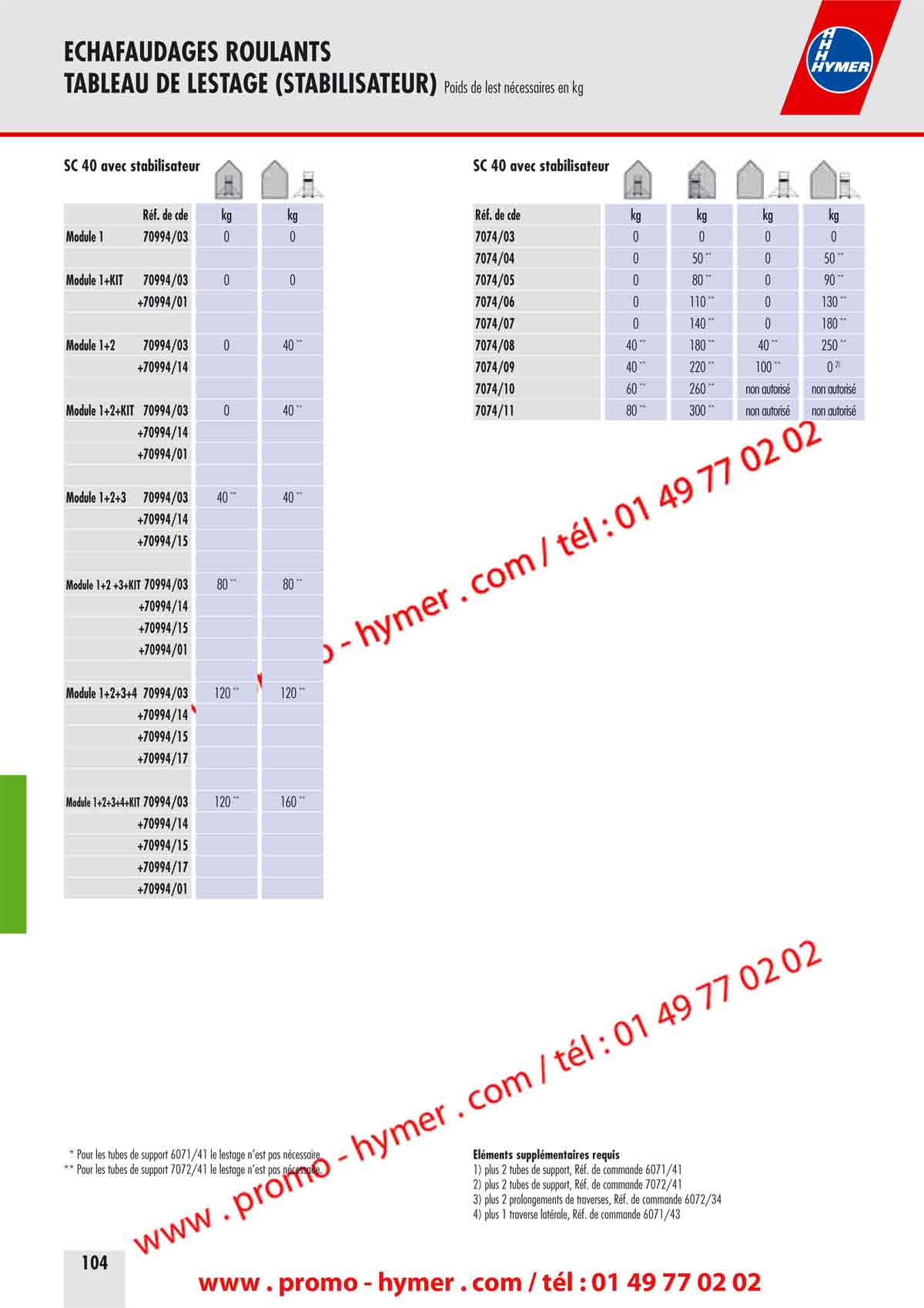 ECHAFAUDAGES ROULANTS - 
TABLEAU DE LESTAGE (STABILISATEUR) Poids de lest n&eacute;cessaires en kg page - 104 -